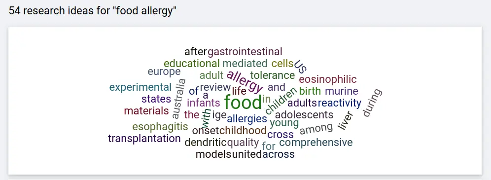 Get research inspirations