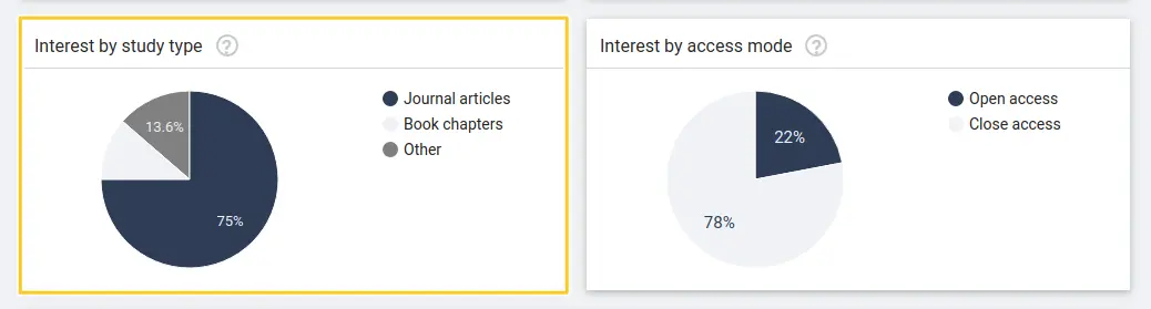 Research types in your field