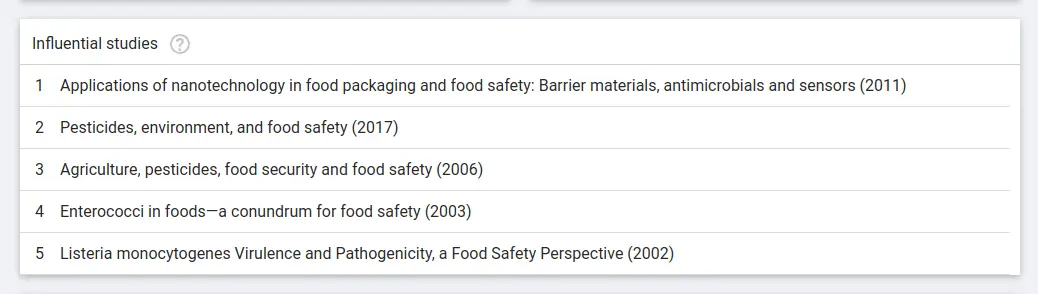 Highly impactful studies