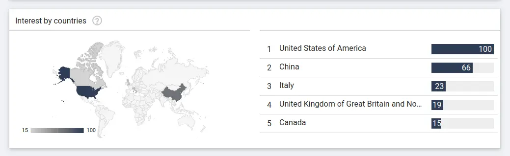 Leading countries in your research area