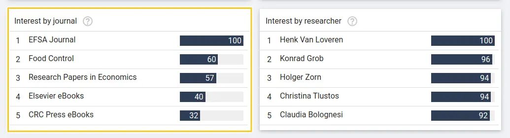 Key journals in your research interests